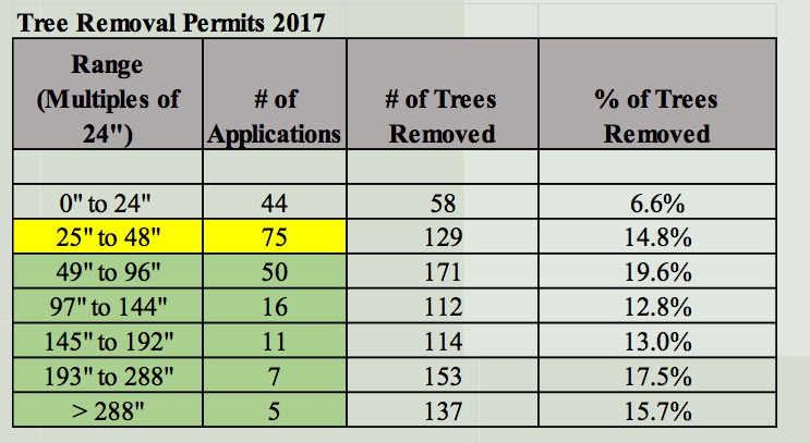 treeremovalpermits