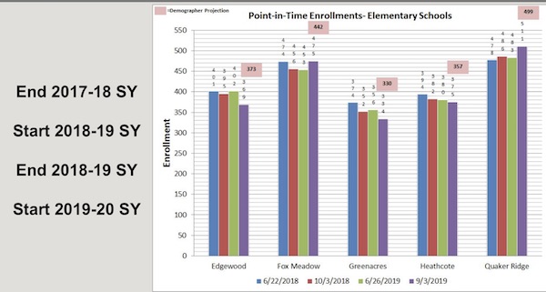 elementaryenrollment