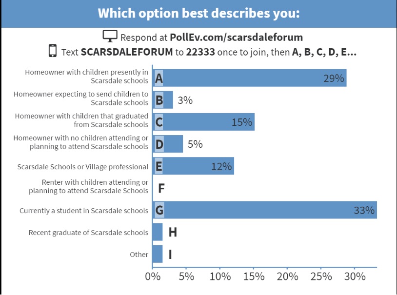 ForumParticipants