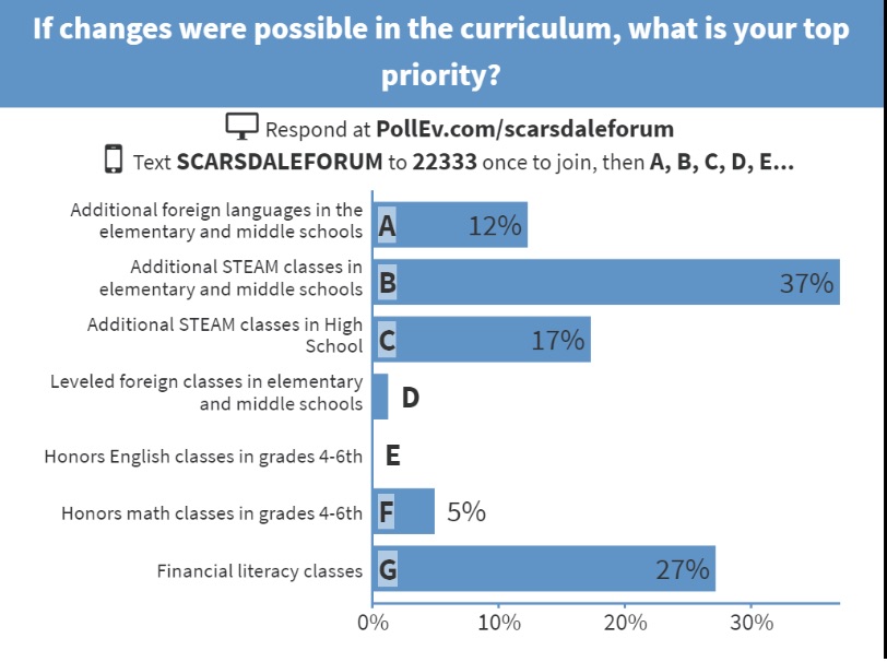 forumcurriculum