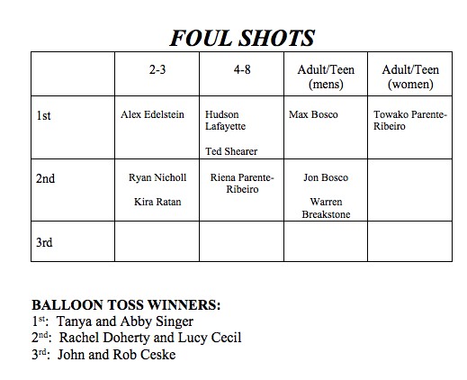 foulshots