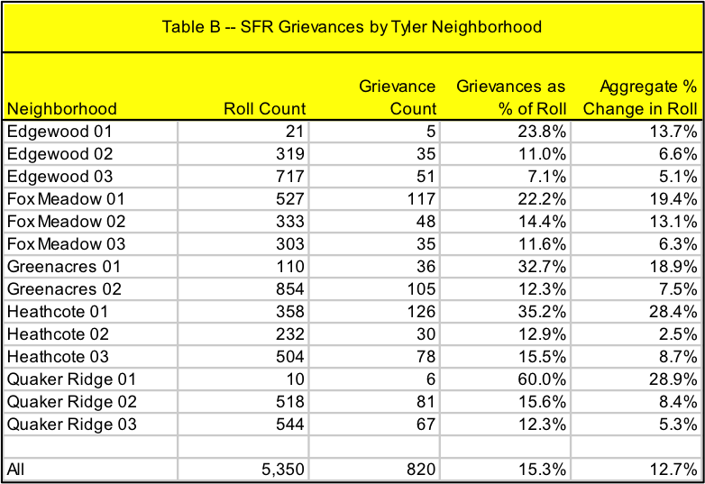 Chart2