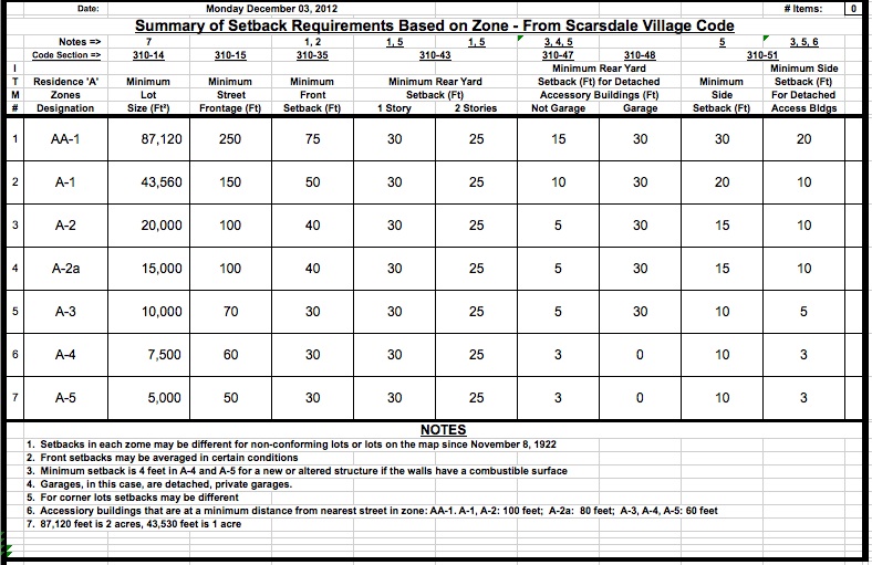 setbackchart